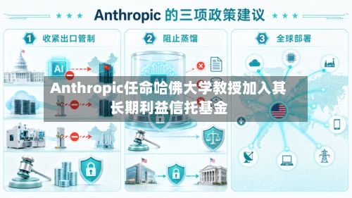Anthropic任命哈佛大学教授加入其长期利益信托基金-第1张图片
