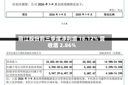 丽江股份前三季度净利增 18.12% 营收增 2.86%