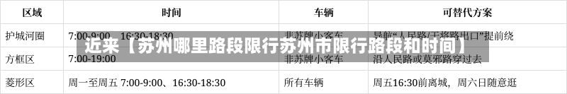 近来【苏州哪里路段限行苏州市限行路段和时间】