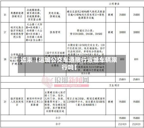 近来【运城公交车道限行运城车辆限行吗】
