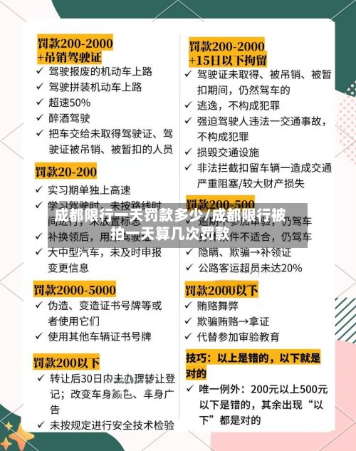 成都限行一天罚款多少/成都限行被拍一天算几次罚款