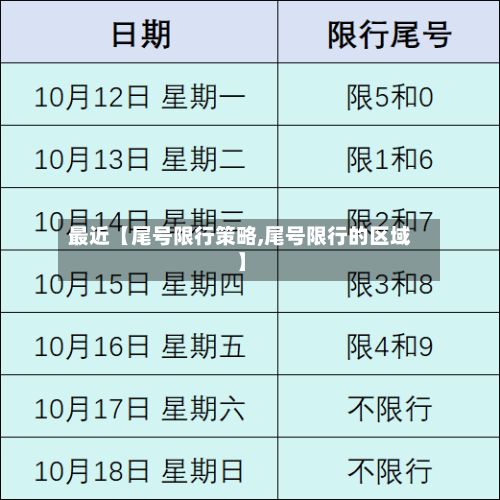 最近【尾号限行策略,尾号限行的区域】
