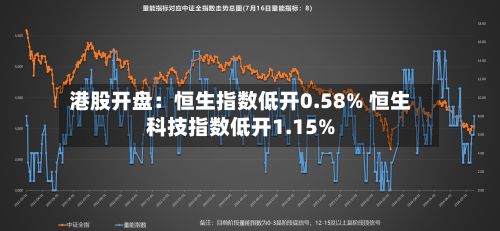 港股开盘：恒生指数低开0.58% 恒生科技指数低开1.15%-第2张图片