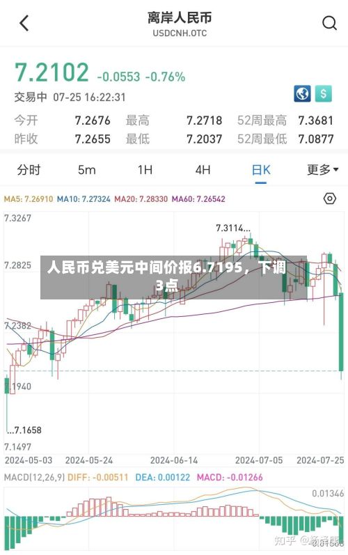 人民币兑美元中间价报6.7195，下调3点-第1张图片