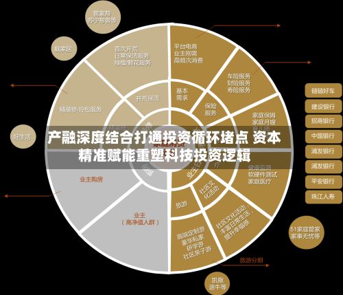 产融深度结合打通投资循环堵点 资本精准赋能重塑科技投资逻辑