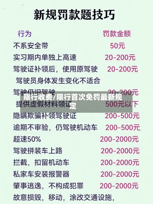 限行收费/限行首次免罚最新规定