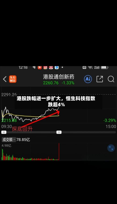 港股跌幅进一步扩大，恒生科技指数跌超4%-第1张图片