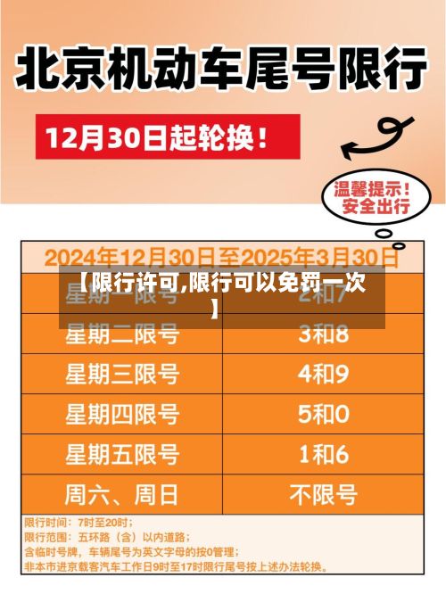 【限行许可,限行可以免罚一次】