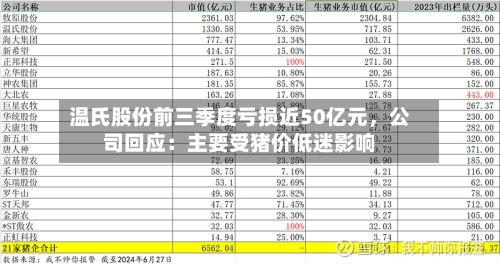 温氏股份前三季度亏损近50亿元，公司回应：主要受猪价低迷影响-第3张图片