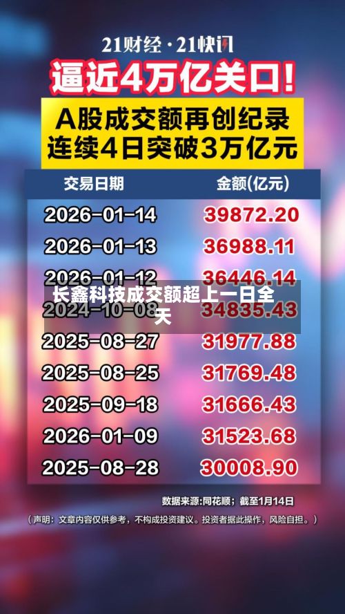 长鑫科技成交额超上一日全天-第3张图片