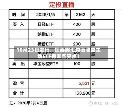 10月23日发行，国泰鑫汇均衡收益主动ETF有哪些亮点？-第2张图片