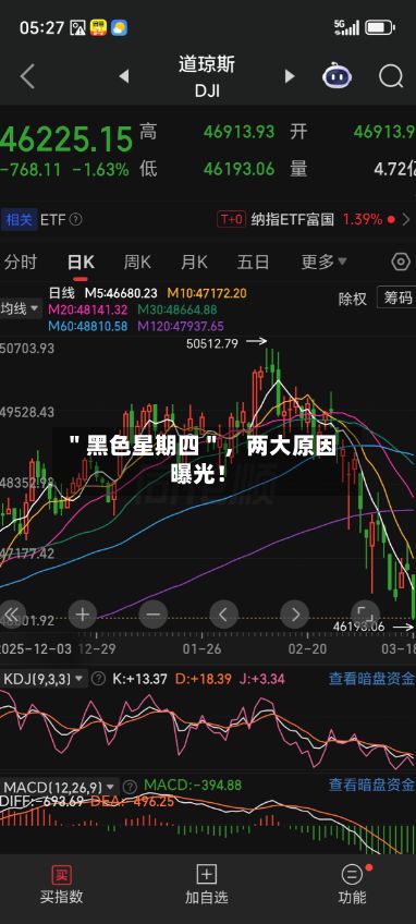 ＂黑色星期四＂	，两大原因曝光！-第2张图片
