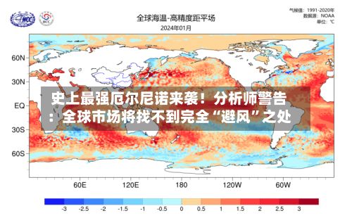 史上最强厄尔尼诺来袭！分析师警告：全球市场将找不到完全“避风	”之处-第2张图片