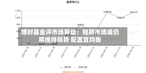 博时基金评市场异动：短期市场或仍将维持弱势 配置宜均衡-第1张图片