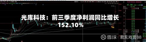 光库科技:前三季度净利润同比增长152.10%-第1张图片