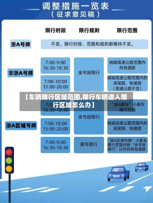 【车辆限行区域范围,限行车辆进入限行区域怎么办】