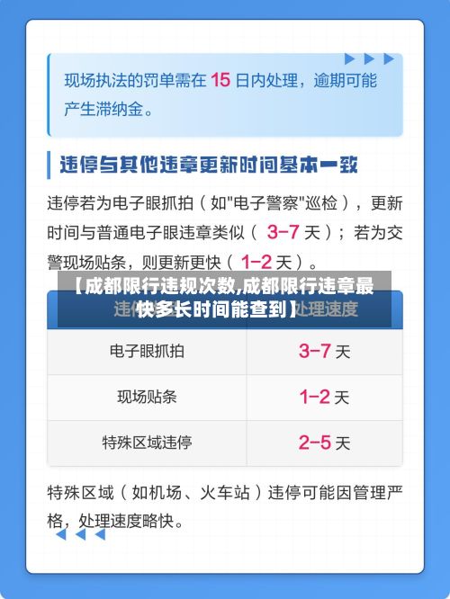 【成都限行违规次数,成都限行违章最快多长时间能查到】