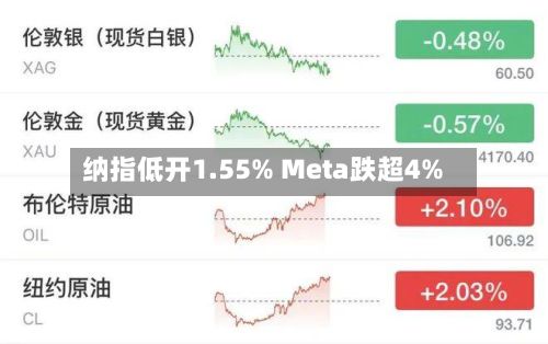纳指低开1.55% Meta跌超4%-第1张图片