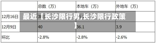 最近【长沙限行男,长沙限行政策】-第3张图片