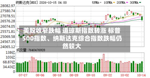 美股收窄跌幅 道琼斯指数转涨 标普500指数、纳斯达克综合指数跌幅仍然较大-第3张图片