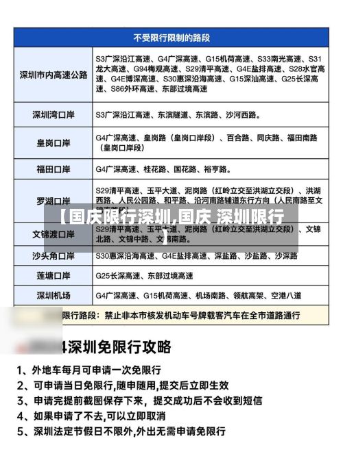 【国庆限行深圳,国庆 深圳限行】