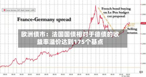 欧洲债市：法国国债相对于德债的收益率溢价达到175个基点-第2张图片
