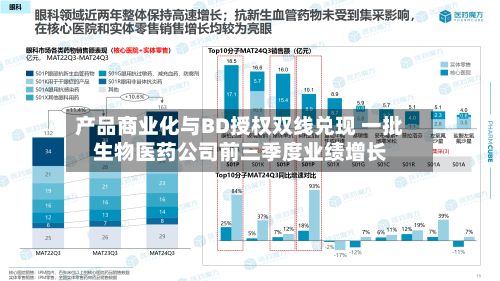 产品商业化与BD授权双线兑现 一批生物医药公司前三季度业绩增长-第2张图片