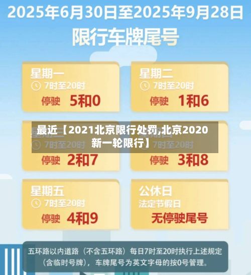 最近【2021北京限行处罚,北京2020新一轮限行】-第3张图片