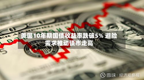 美国10年期国债收益率跌破5% 避险需求推动债市走高