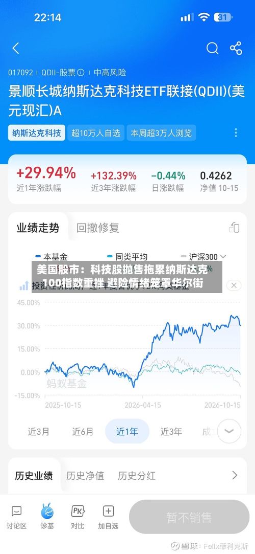 美国股市:科技股抛售拖累纳斯达克100指数重挫 避险情绪笼罩华尔街-第3张图片