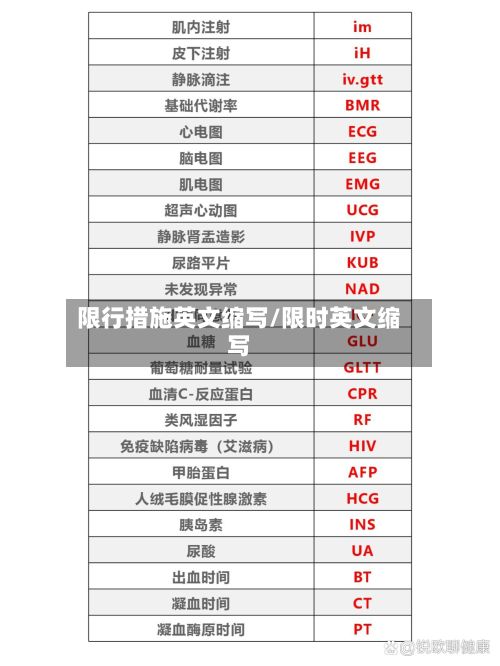 限行措施英文缩写/限时英文缩写-第2张图片