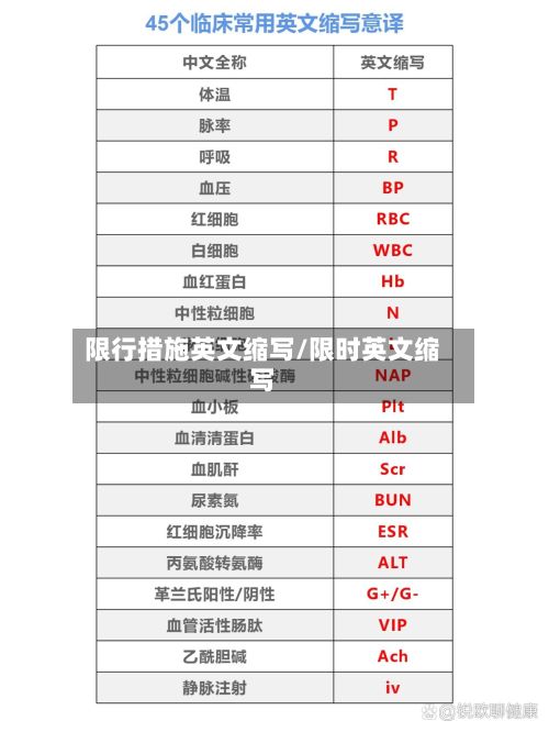 限行措施英文缩写/限时英文缩写