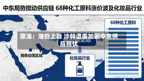 原油：油价上涨 沙特遭袭加剧中东供应担忧