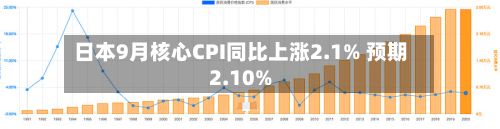 日本9月核心CPI同比上涨2.1% 预期2.10%