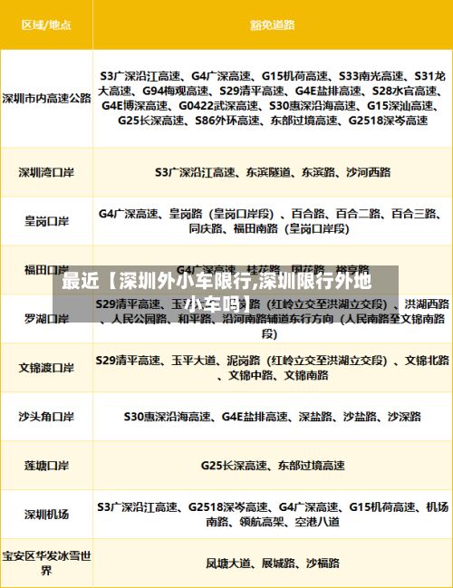 最近【深圳外小车限行,深圳限行外地小车吗】