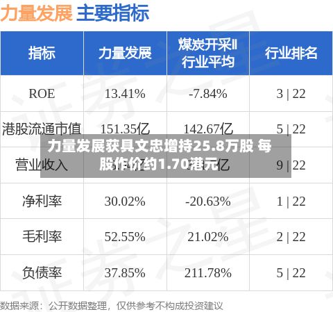 力量发展获具文忠增持25.8万股 每股作价约1.70港元-第1张图片