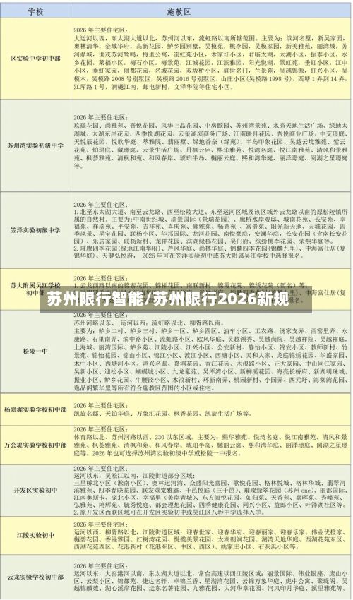 苏州限行智能/苏州限行2026新规-第2张图片
