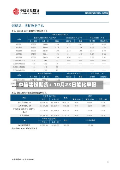 中信建投期货：10月23日能化早报-第1张图片