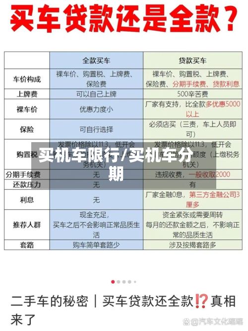买机车限行/买机车分期