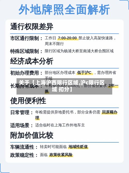 关于【上海沪西限行区域,沪c限行区域 扣分】