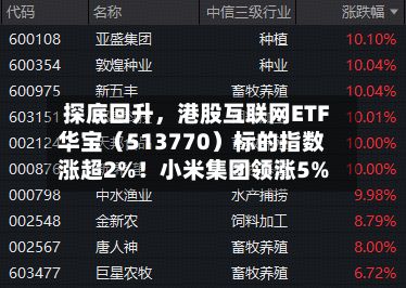 探底回升	，港股互联网ETF华宝（513770）标的指数涨超2%！小米集团领涨5%-第2张图片