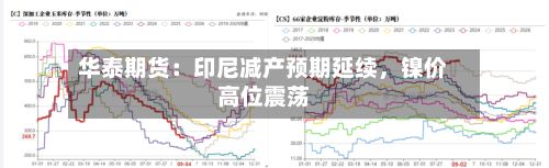 华泰期货：印尼减产预期延续，镍价高位震荡-第3张图片
