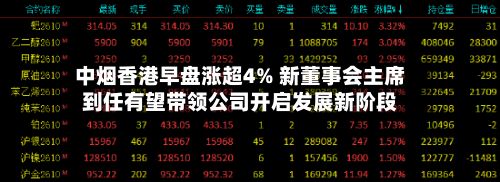 中烟香港早盘涨超4% 新董事会主席到任有望带领公司开启发展新阶段-第2张图片