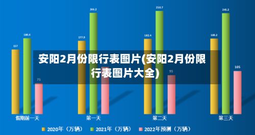 安阳2月份限行表图片(安阳2月份限行表图片大全)