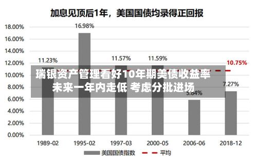瑞银资产管理看好10年期美债收益率未来一年内走低 考虑分批进场-第3张图片