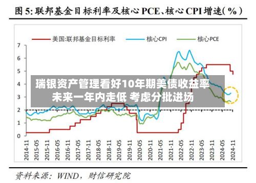 瑞银资产管理看好10年期美债收益率未来一年内走低 考虑分批进场