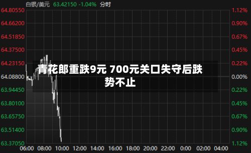 青花郎重跌9元 700元关口失守后跌势不止-第3张图片