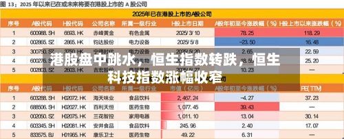 港股盘中跳水	，恒生指数转跌，恒生科技指数涨幅收窄-第2张图片