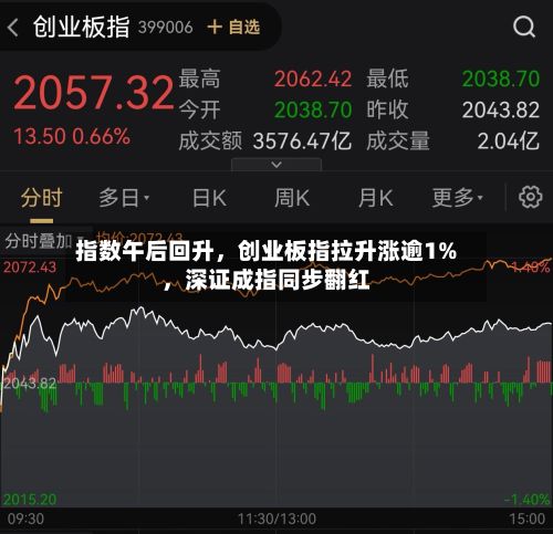 指数午后回升，创业板指拉升涨逾1%	，深证成指同步翻红-第3张图片