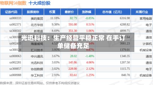 光迅科技：生产经营平稳正常 在手订单储备充足